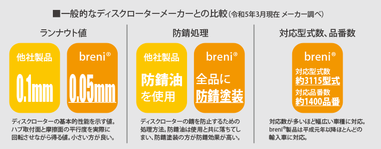 輸入車用ブレーキパッドを販売している株式会社アウトフレンです